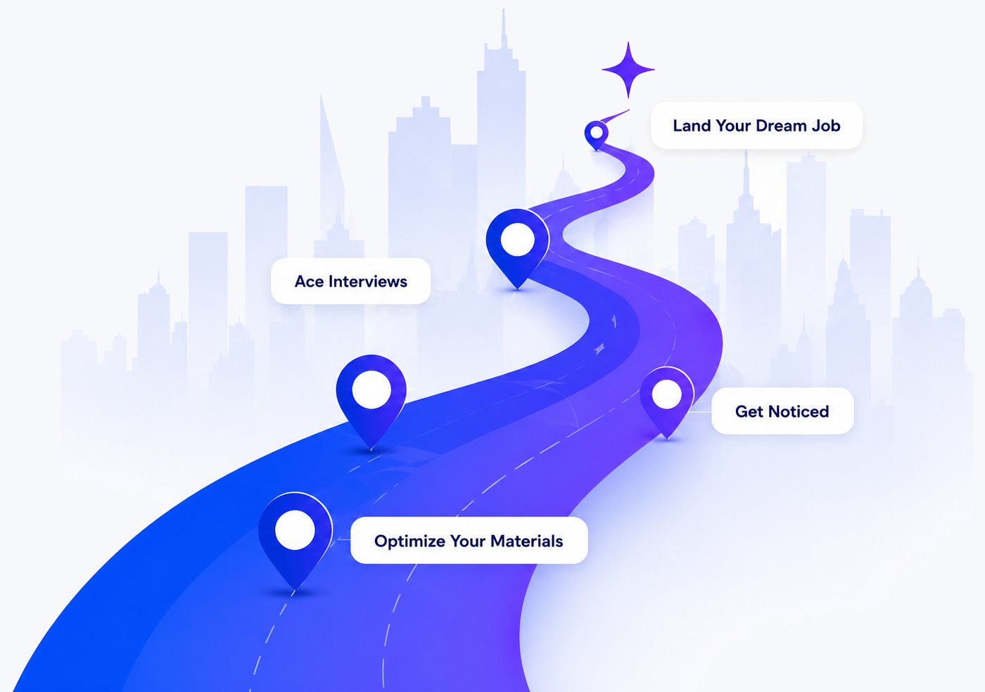 An illustrated road winding toward a city skyline, with milestone pins along the way: Optimize Your Materials, Get Noticed, Ace Interviews, and Land Your Dream Job.