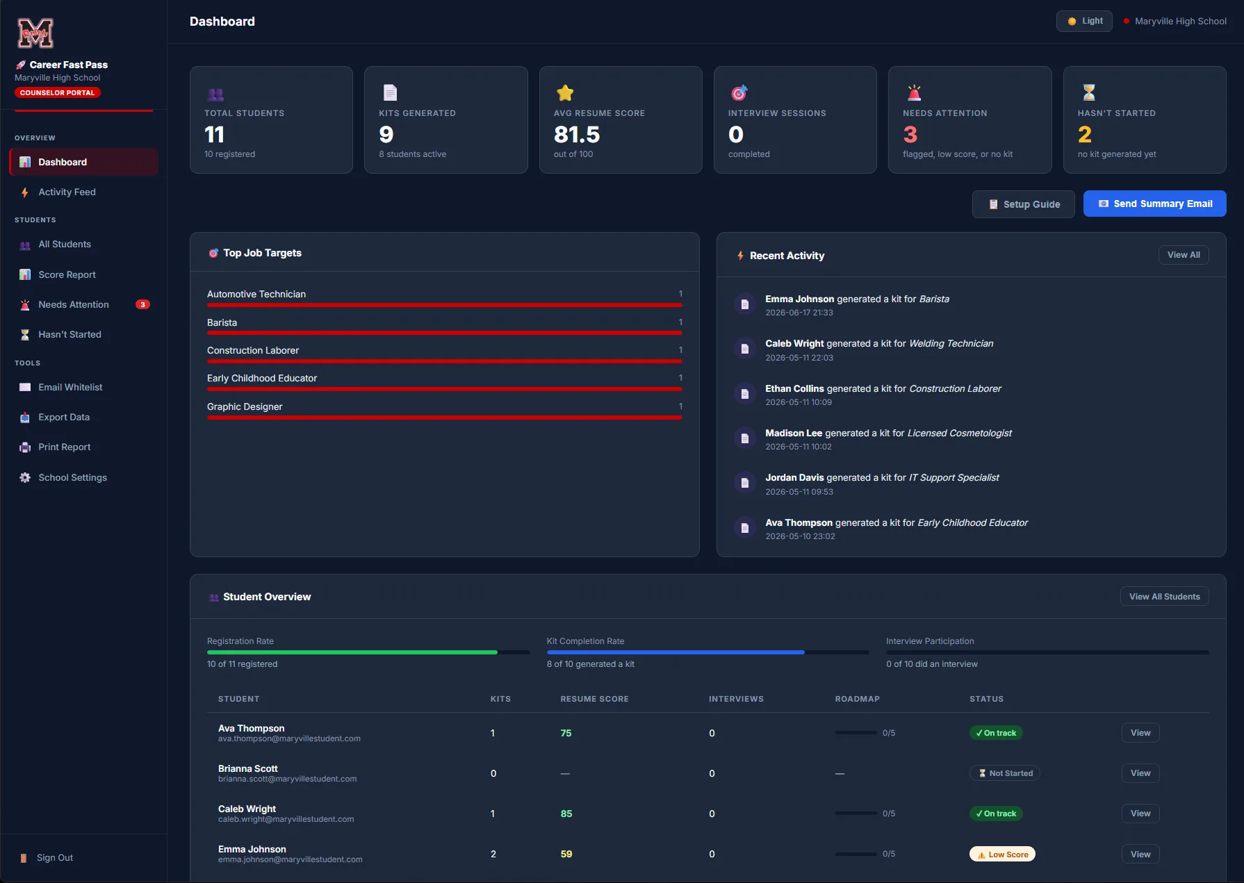 Career Fast Pass counselor dashboard